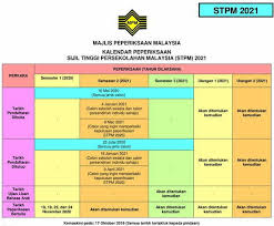 Pengumuman keputusan stpm 2010 keputusan peperiksaan sijil tinggi pelajaran malaysia (stpm) 2010 dijangka akan diumumkan pada 21 februari 2011 ini. Kalendar Stpm 2021 Tarikh Peperiksaan Sijil Tinggi Persekolahan
