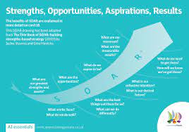 5d model appreciative inquiry google search