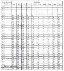Army Pt Test Chart Army Pft Two 2019 09 21