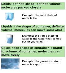 At a minimum, matter requires at least one subatomic particle, although. Matter Definition Overview Expii