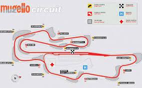 Prima Pagina Motogp Racing Circuit Race Track