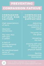 How To Deal With Compassion Fatigue 3 Mindset Shifts To Help You Feel Better The Wellness Society Self Help Therapy And Coaching Tools Compassion Fatigue Self Compassion How Are You Feeling