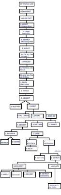 Osmanli Padisahlari Osmanisches Reich Geschichte Infografik