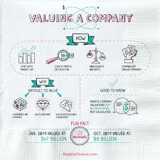 Entrepreneurship Archives Napkin Finance In 2020 Finance Finance Investing Accounting And Finance
