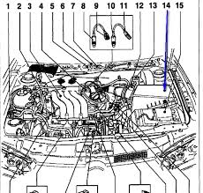 Engine coolant temperature sensor (ect sensor) 19. Diagram 1999 Volkswagen Jetta Engine Diagram Full Version Hd Quality Engine Diagram Snel Yti Fr