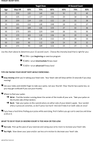 Free Target Heart Rate Chart Pdf 172kb 1 Page S