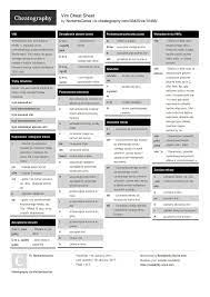 Vim Cheat Sheet By Norbertocarlos Http Www Cheatography Com Norbertocarlos Cheat Sheets Vim Cheatsheet Vi Cheat Sheets Red Hat Enterprise Linux Tech Info