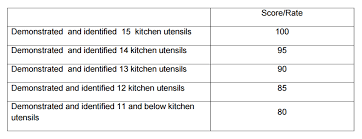 You can even make it seem like you have more space than you actually do. Lesson 1 T L E Learning Module