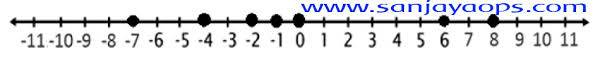 D= {xx g, x<10, g bіlаngаn genap роѕіtіf. Mengurutkan Dan Membandingkan Bilangan Bulat Halaman 17 18 Sanjayaops