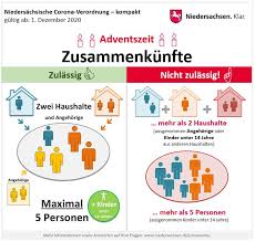 Demnach sei es unter anderem erlaubt, sich von sterbenden menschen zu verabschieden. Corona Regeln In Niedersachsen Das Gilt Genau Im Advent Und Das Zu Weihnachten Hildesheimer Allgemeine