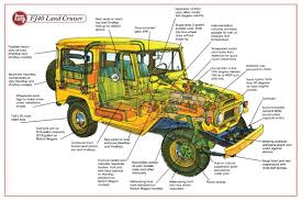 Toyota > 1973 > land cruiser > 3.9l l6 > fuel & air > fuel tank. Fj40 Poster Diagram Cruiser Corps