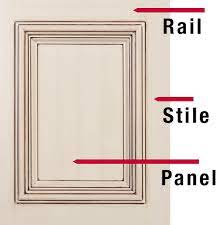 Chops saws that can make bevel and miter cuts. Cabinetry Terms With Pictures A Guide To Understanding Kitchens