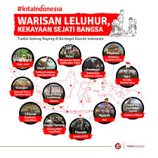 Check spelling or type a new query. Good News From Indonesia A Twitteren Indonesia Beragam Suku Budaya Bahasa Namun Selalu Ada Semangat Berbagi Alasan Memberi Tanpa Diminta Tanpa Pamrih Karena Satu Dna Masyarakat Indonesia Yang Sama Gotong Royong Yuk