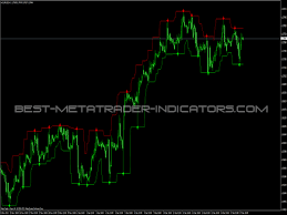 Hello, i need to add indicator into mt4 android os , i asked of service desk but they told me : Forex Signals Indicator Mt4 Indicators Mq4 Ex4 Download For Forex Binary Options Best Metatrader Indicators Com