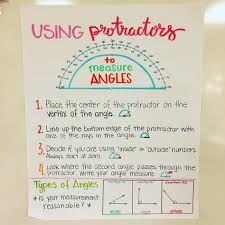 list of angle anchor chart images and angle anchor chart