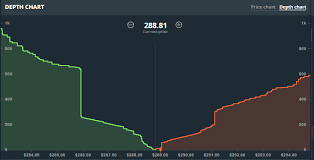 How Do You Read The Depth Charts On Coinbase Exchange Like