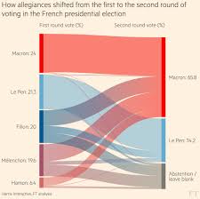 Macrons Victory In Charts