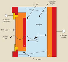 6 troubleshooting and diagnostics 101. Detectors Guideposts On The Road To Selection Sensors Detectors Photonics Handbook Photonics Buyers Guide