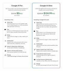 Google AI Ultra 每月249.99 美元登場Pro 版讓學生限時免費用一年 ...