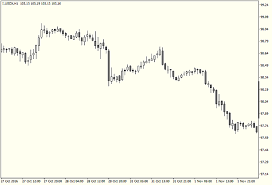 Free Download Of The Automatic Fixed Scale With Top Bottom