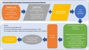 Area of computer science engineering. A Review Of Emerging Industry 4 0 Technologies In Remanufacturing Sciencedirect