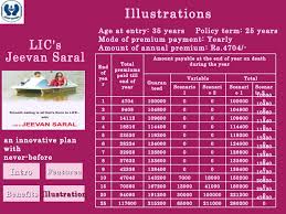 Table No 165 Jeevan Saral