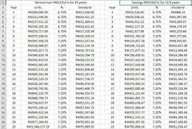 Maybank may change these terms or suspend or terminate the promotion without giving any notice. Asb Loan