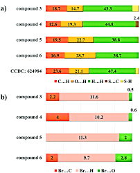 Maybe you would like to learn more about one of these? A Systematic Investigation On The Impact Of The Level Of Oxidation At Sulfur And The Configuration Of R S Sulfoxide On The Solid Structure Crystengcomm Rsc Publishing Doi 10 1039 D1ce00346a