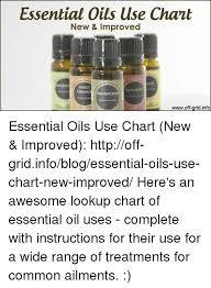 Essential Oils Use Chant New Improved Sweet Rosemars