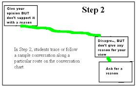 Logical Conversation Flowcharts