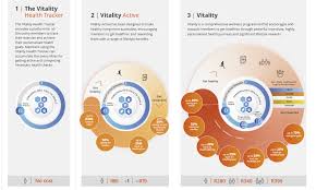 Our medical aid plans are designed to suit all stages of life, whether you're young and single or mature needing more medical care. Discovery Vitality Price Increases And Massive Changes For 2020