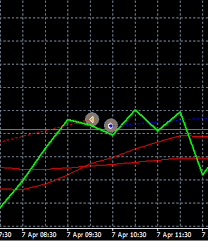The sell to close order is one of the two most simple and commonly used options orders along with the buy to open order. Close Buy And Open Sell Before New Tick Free Copy Trading Mql4 And Metatrader 4 Mql4 Programming Forum