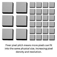 What Is Pixel Pitch And Why Does It Matter Planar
