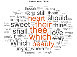 Create Word Cloud Chart From Text Data Matlab Wordcloud