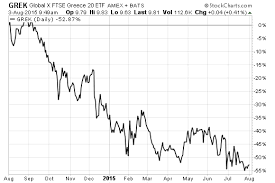 grek holds up even as greek market plunges etf com