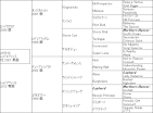 日曜のボツ予想～北九州記念3連勝中配合 - 血は水よりも濃し 望田潤 ...