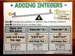 35 Ideas And Tips For Teaching Integers Teaching Integers Integer Operations Adding Integers