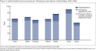 Products Data Briefs Number 94 May 2012