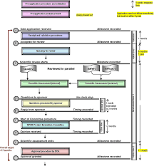 Implementation of ba/be requirements in malaysia. An Evaluation Of Malaysian Regulatory Process For New Active Substances Approved In 2017 Using The Opera Methodology Springerlink