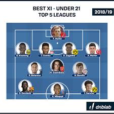 Equipo de fifa clubes pro. Players To Watch In 2019 The U21 Best Xi Of The Season So Far Driblab Football Powered By Data