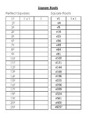 Square And Cube Roots Chart