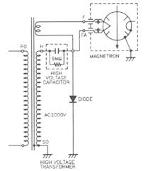 High power resonant capacitors are designed to handle high ac voltages and currents in a small compact package size. A Bad Hv Capacitor In A Microwave Oven Electronics Repair And Technology News