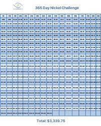 We did not find results for: This 365 Day Money Challenge Will Save You 3 339 A Nickel At A Time 365 Day Money Challenge Money Saving Plan Money Challenge