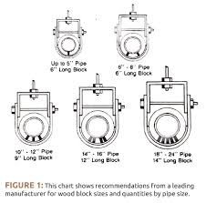 maintaining insulation integrity at pipe support locations