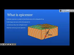 Noun epicenter the area of the earth's surface directly above the place of origin, or focus, of an earthquake 0. Epicenter And Earthquake Magnitude Google Slides Youtube
