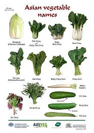 1528721 574116486003624 1209144334 N Jpg 495 700 Aliments Bons Pour La Sante Legumes Asiatiques Images Fruits Et Legumes