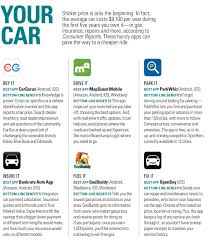 Pin By Blondie B G On Let S Save Some Business In 2020 Sticker Price App Car Cost
