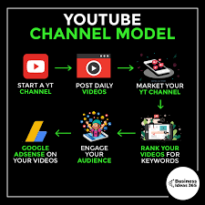 6 Step Guide To Growing Your Own Youtube Channel Entrepreneurship Entrepreneur Younge Youtube Channel Ideas Youtube Business Business Motivational Quotes