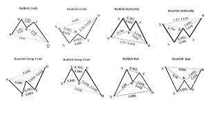 Harmonic Trading Cheat Sheet Usdchfchart Com