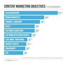 Check spelling or type a new query. 4 1 Blog Marketing Objective Marketing